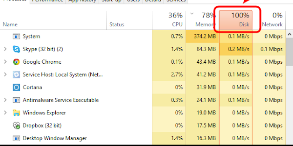 Cara Mengatasi Disk Usage 100% di berbagai Jenis Windows
