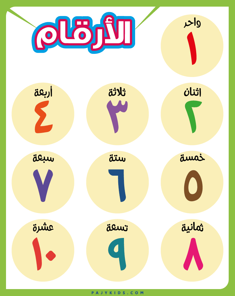 لوحة تعليم الارقام العربية للاطفال