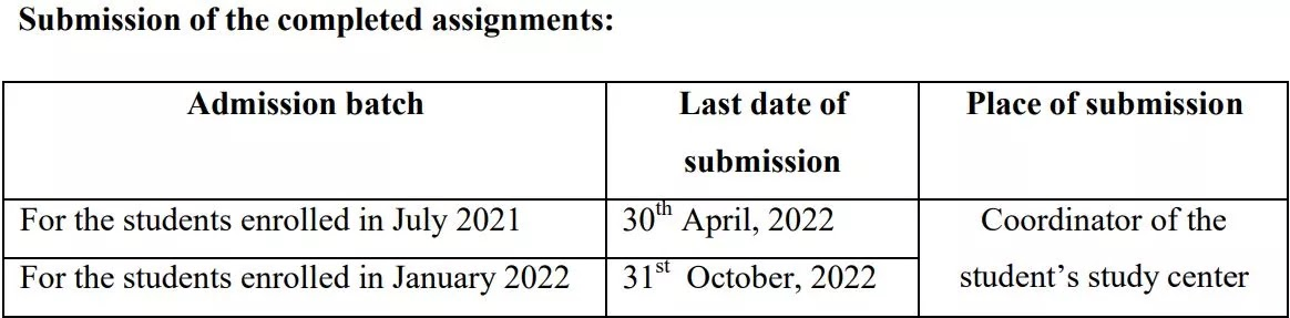 bcos 184 solved assignment 2021 22