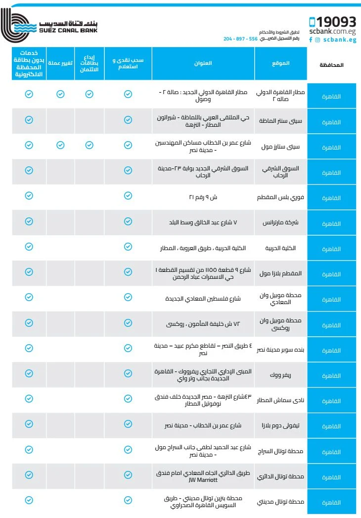 اماكن الصراف الالي بنك «قناة السويس» في مصر | ATM