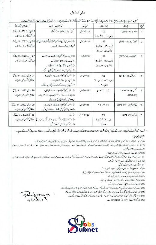 Latest Govt Jobs in District and Session Courts Peshawar 2022 Advertisement