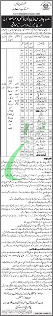 Sindh Police Jobs Add in Urdu