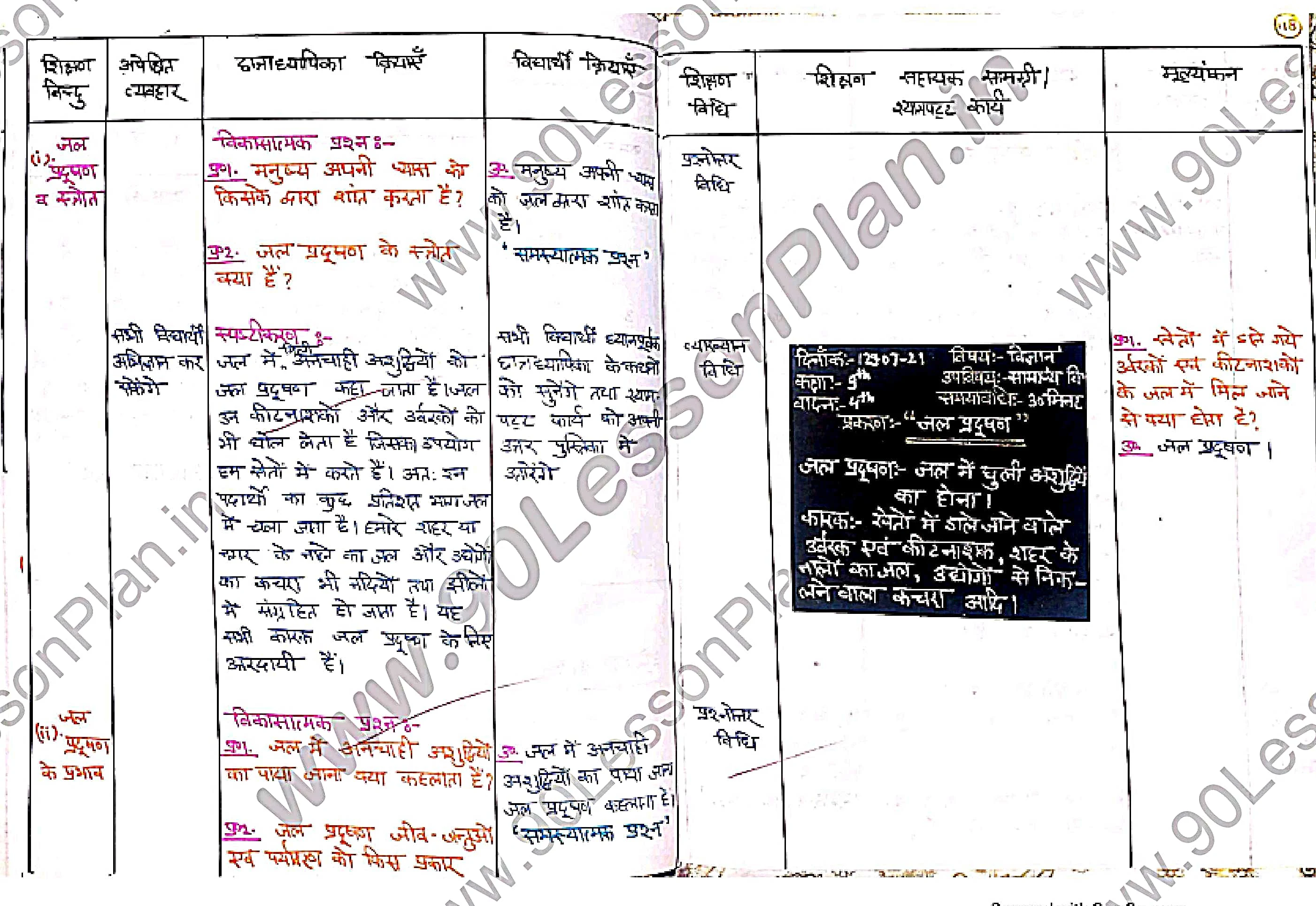 Science (Physics & Chemistry) Lesson Plan in hindi on water pollution |  विज्ञान पाठ योजना जल प्रदूषण