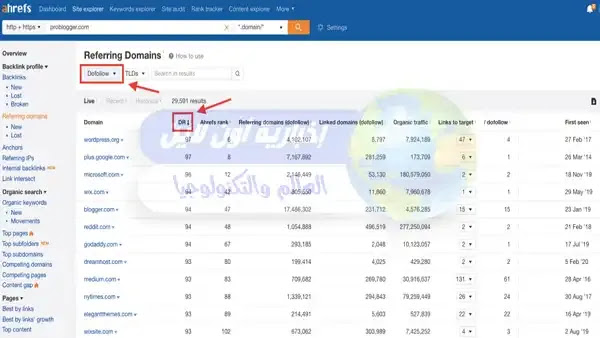 Ahrefs نظرة عامة على الأداة الأشهر في تحسين محركات البحث