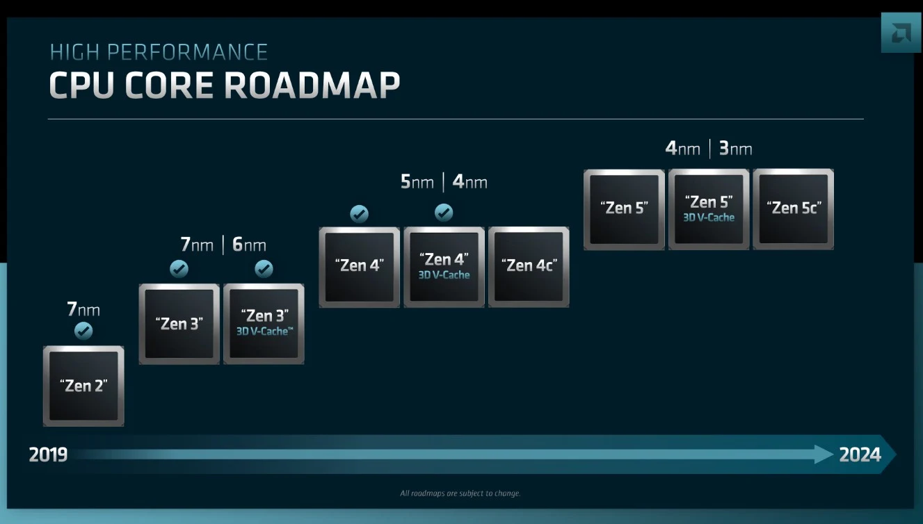 AMD Ungkap Roadmap dan Strategi Rinci di Financial Analyst Day 2022