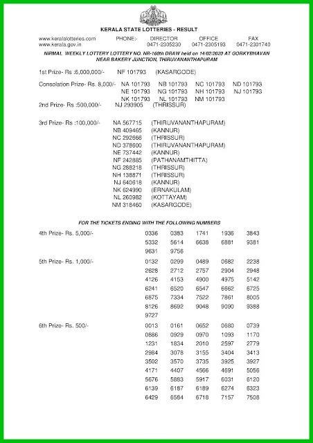 nirmal-kerala-lottery-result-nr-160-today-14-02-2020-keralalotteries.net-001