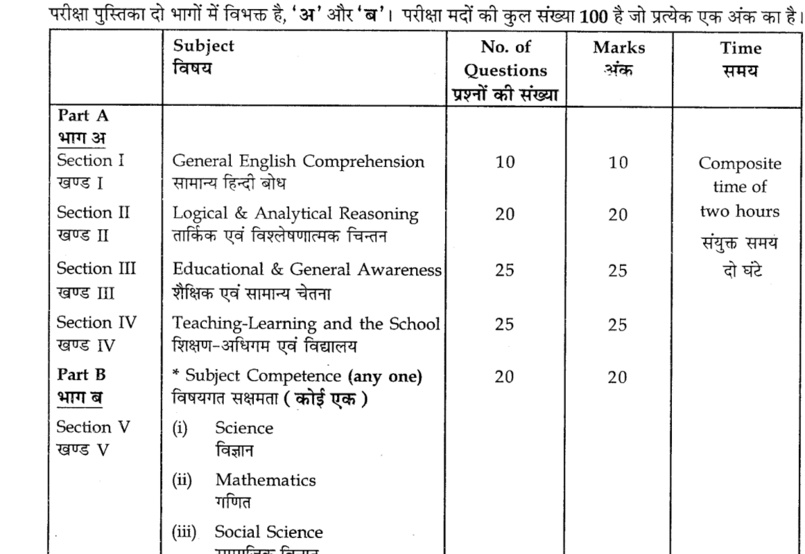 Download ignou b.ed entrance exam question papers with answers pdf 