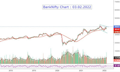 BankNIfty Chart Outlook - 03.02.2022