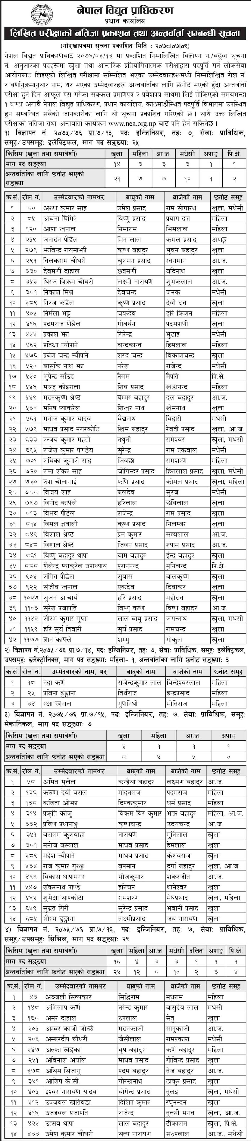 Result Of NEA (Nepal Electricity Authority)
