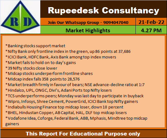 Market Highlights