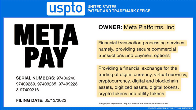 Meta May Launch Crypto Exchange, Trademark Filings Show
