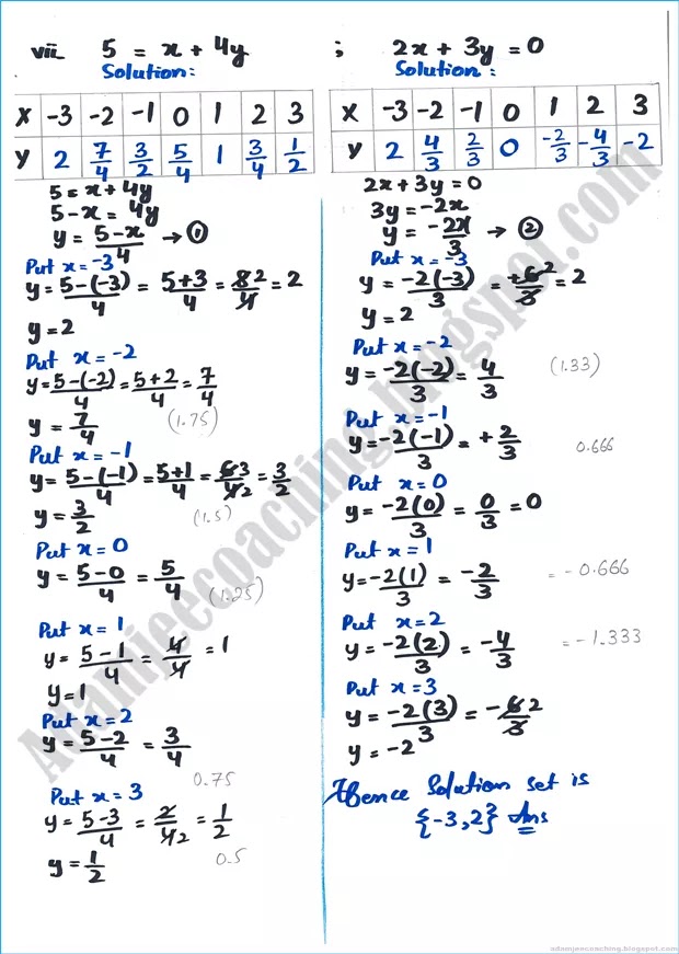 linear-graphs-and-their-applications-exercise-7-3-mathematics-9th