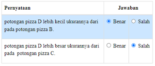 Contoh Soal AKM Numerasi Level 1