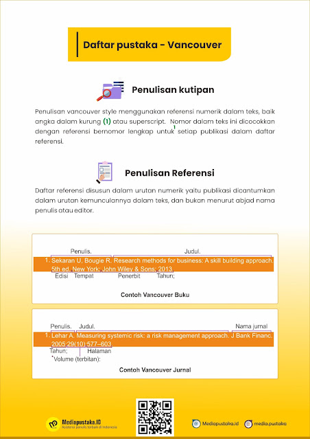 Infografis Panduan Daftar Pustaka Vancouver