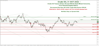 Daily Technical Analysis & Recommendations - Crude Oil - OILUSD - 31st October, 2022