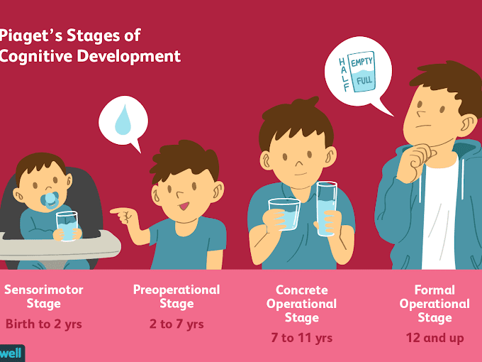 CHILD DEVELOPMENT THEROY THAT CAN HELP YOU BETTER CARA FOR CHILDREN