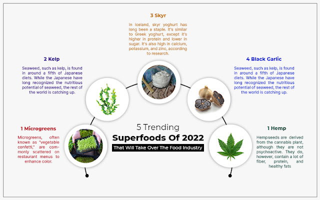 5 Trending Superfoods Of 2022 That Will Take Over The Food Industry