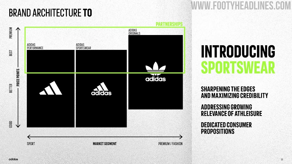 Overeenkomstig met kas spanning Adidas to Change Logo - Footy Headlines