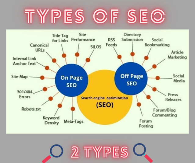 Types_of_SEO_SEARCH_ENGINE_OPTIMIZATION