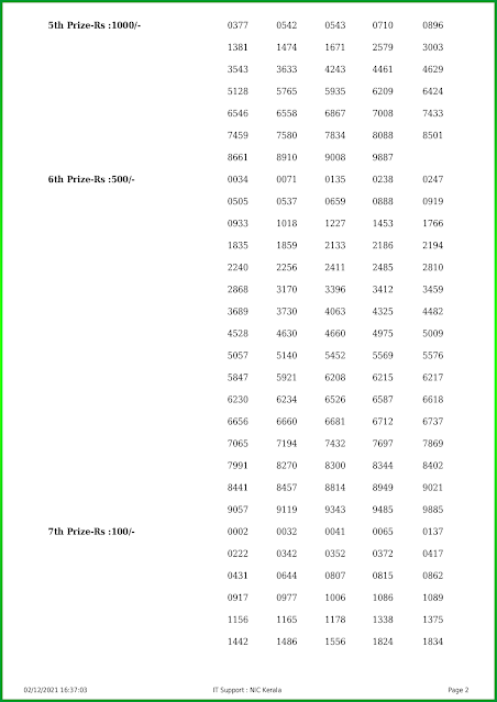 karunya-plus-kerala-lottery-result-kn-397-today-02-12-2021-keralalotteries.net_page-0002