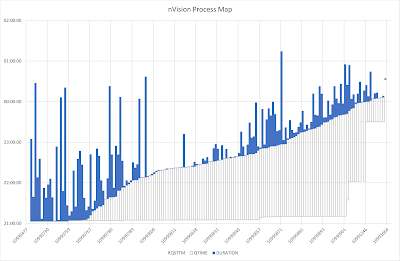 Process Map (without prioritisation)