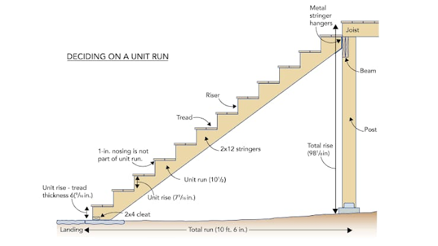 How To Make Stair Stringers