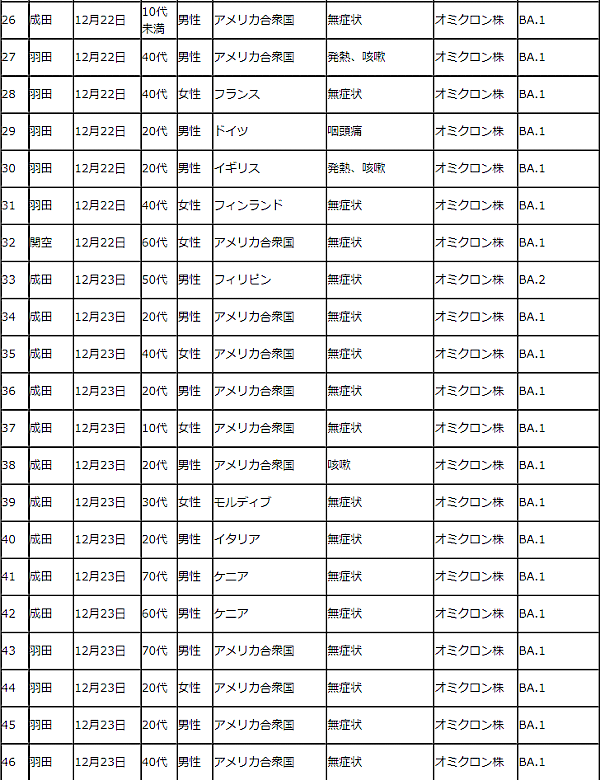 空港オミクロン株