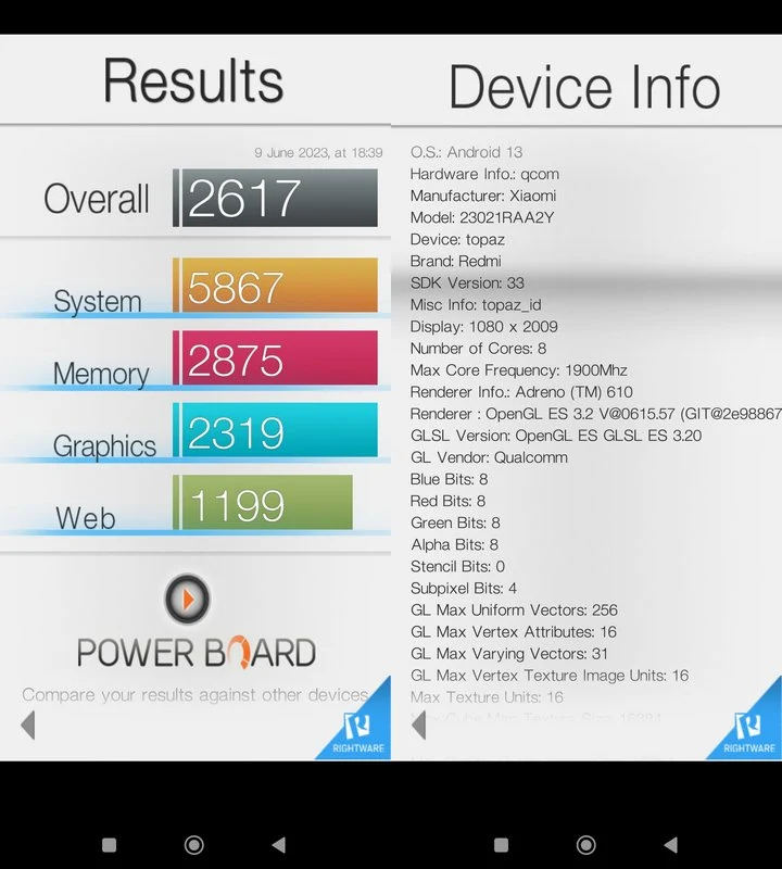 Benchmark Xiaomi Redmi Note 12