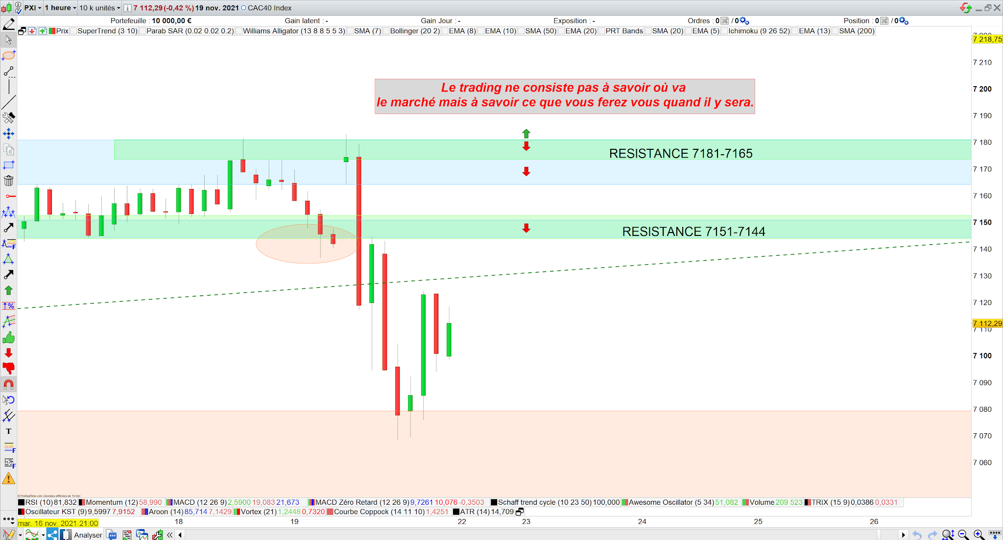 Trading cac40 19/11/21 bilan