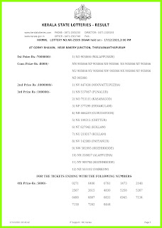 Off. Kerala Lottery Result Today 17 12 2021 Live Nirmal NR 255 Winners List