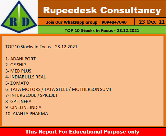 TOP 10 Stocks In Focus - 23.12.2021