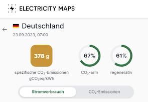 Weltweite Daten zur Energiewende