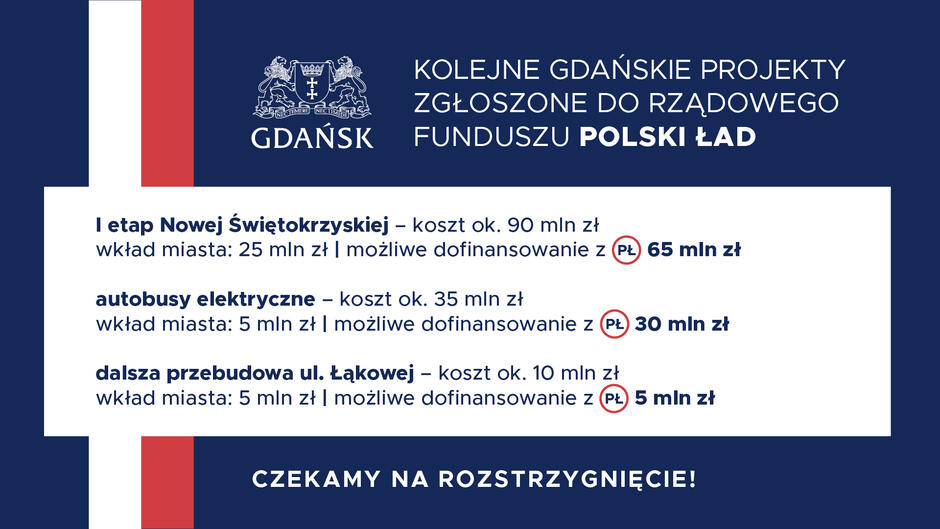 Gdańsk - Południe projekt Nowej Świętokrzyskiej