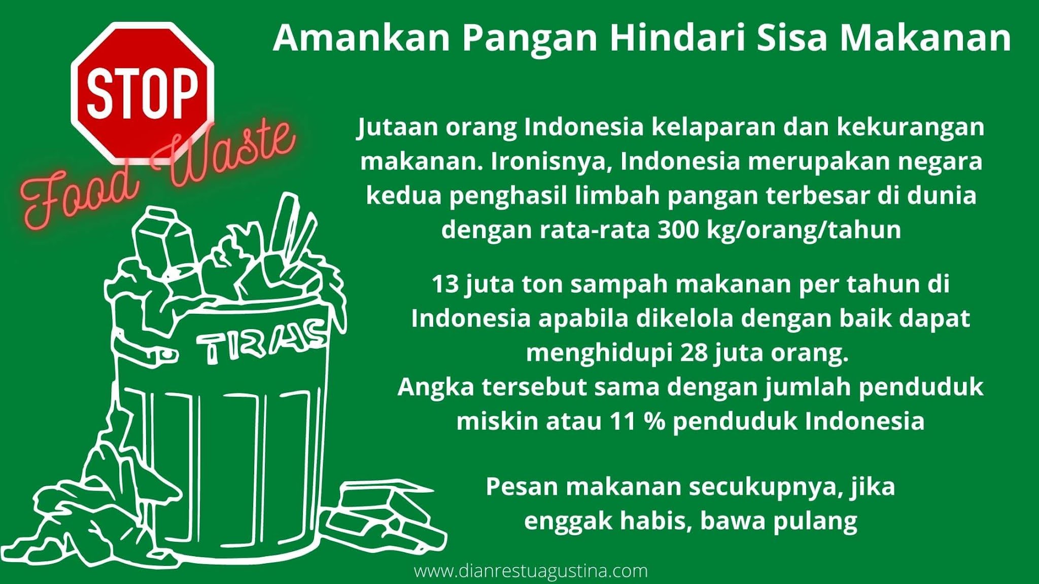 Food Waste Indonesia