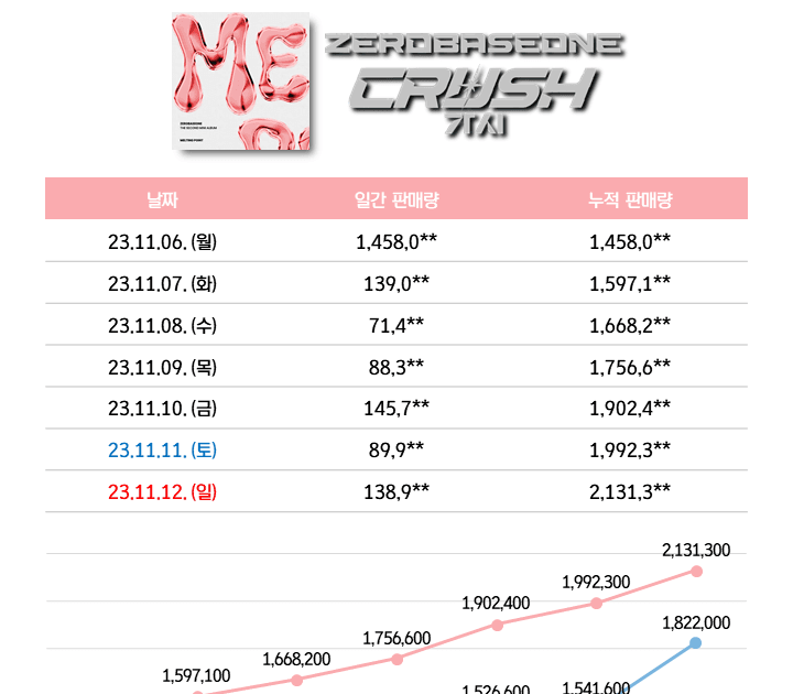 [instiz] FIRST WEEK SALES OF BOY GROUPS WHICH DEBUTED IN 2023