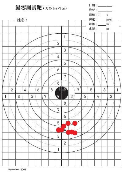 CyberGun WE Desert Eagle .50AE 彈道表現