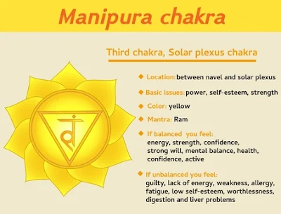 Solar-plexus-chakra-img