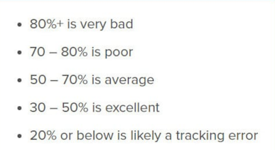 Bounce Rate Ideal