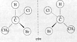 Optical Isomerism in hindi