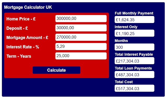 Mortgage Calculator