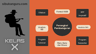 Perangkat Pembelajaran Dan Administrasi Matematika Peminatan Kelas X Sma Ma Berkesenian