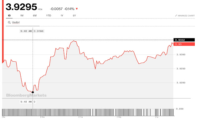 Dólar Peru