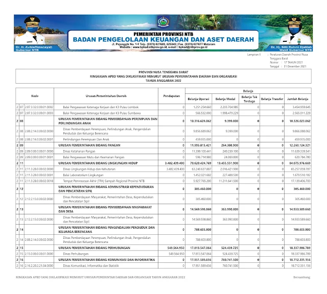 Info keuangan