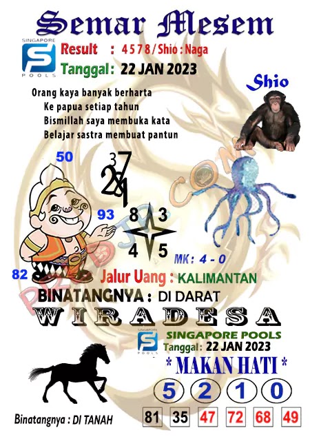 Prediksi Semar Mesem Togel Singapore Pools Minggu 22-Jan-2023