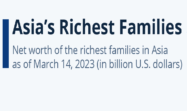 The Richest Families of Asia