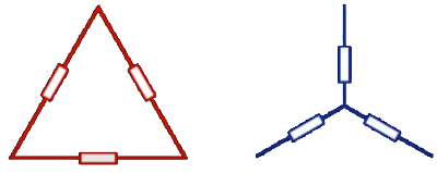 Kenelly permite convertir una malla a triángulo o estrella
