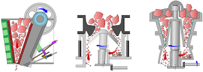 Penjelasan Lengkap Gyratory Crusher yang digunakan dalam Industri (Cone, Roll, Smooth Roll, dan Tooth Roll Crusher)