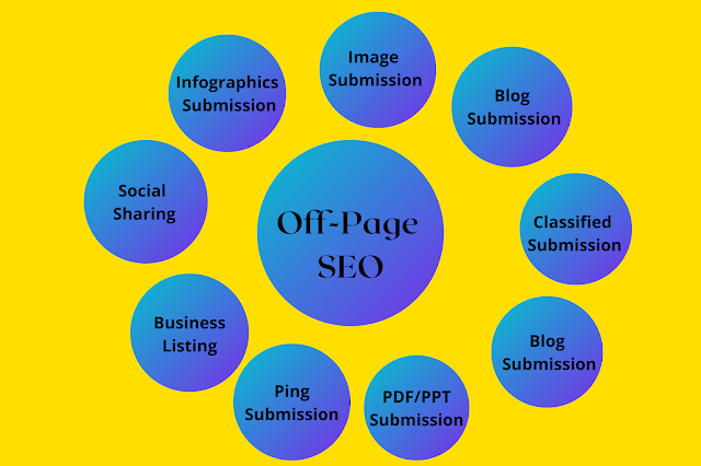 What is Off-Page SEO and its Activities