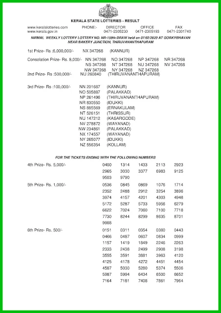 nirmal-kerala-lottery-result-nr-159-today-07-02-2020-keralalotteries.net-1