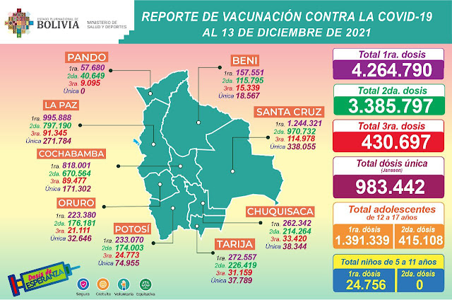 Vacunacion Covid 19 13 de diciembre